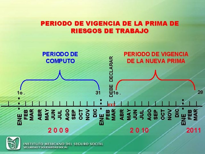 PERIODO DE VIGENCIA DE LA PRIMA DE RIESGOS DE TRABAJO 1 o. DEBE DECLARAR