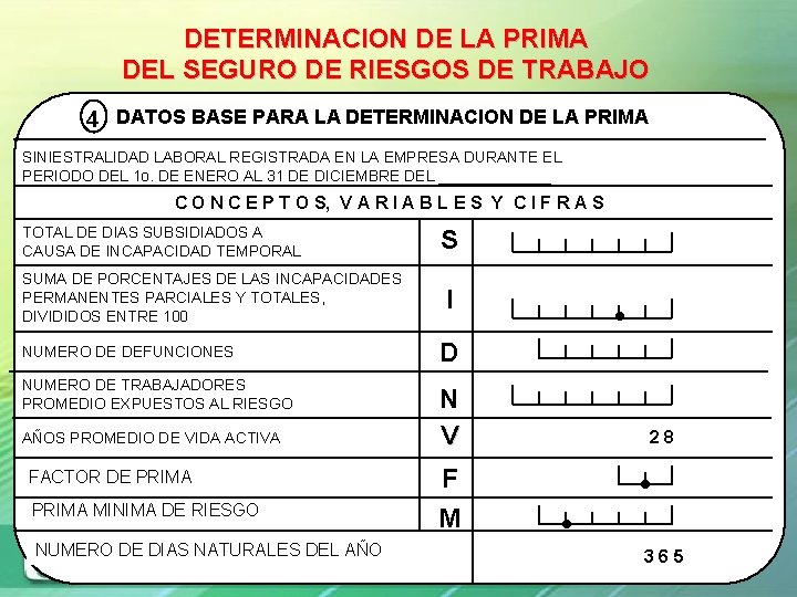 DETERMINACION DE LA PRIMA DEL SEGURO DE RIESGOS DE TRABAJO 4 DATOS BASE PARA