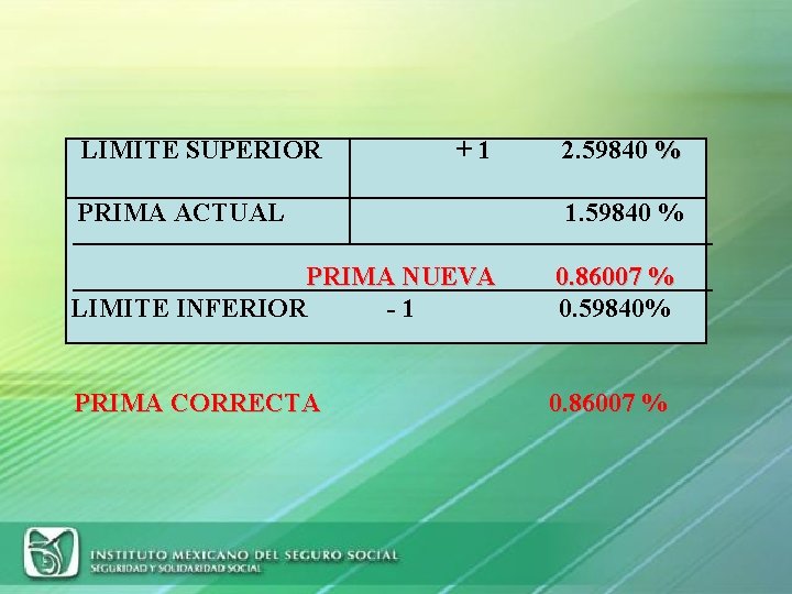 LIMITE SUPERIOR +1 PRIMA ACTUAL 2. 59840 % 1. 59840 % PRIMA NUEVA LIMITE