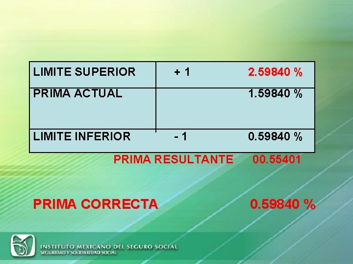 LIMITE SUPERIOR +1 PRIMA ACTUAL LIMITE INFERIOR 1. 59840 % -1 PRIMA RESULTANTE PRIMA