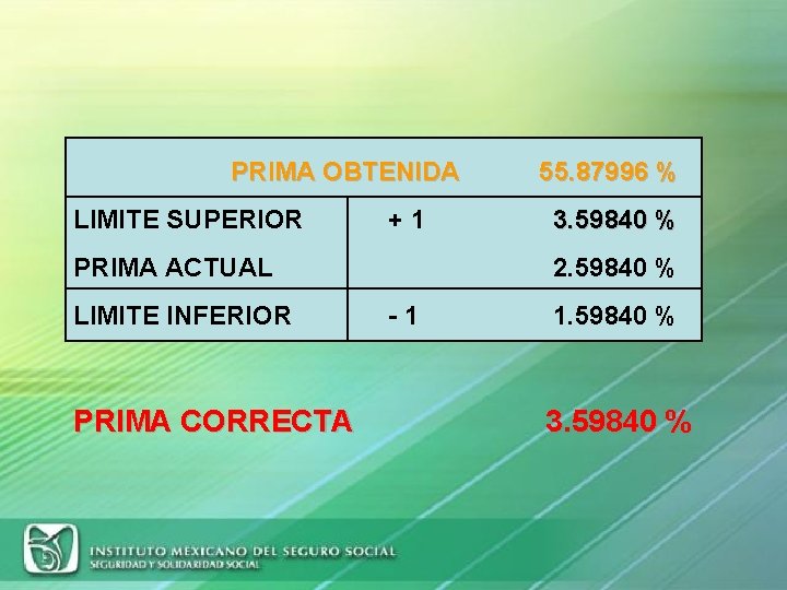PRIMA OBTENIDA LIMITE SUPERIOR +1 PRIMA ACTUAL LIMITE INFERIOR PRIMA CORRECTA 55. 87996 %