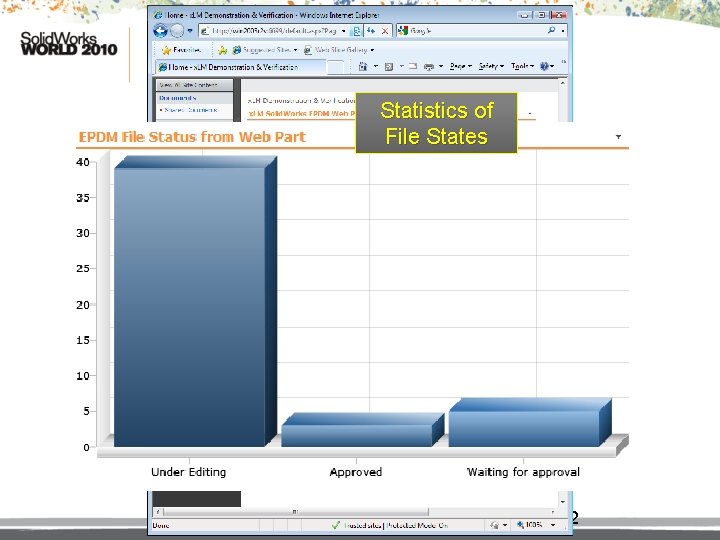 Statistics of File States 22 