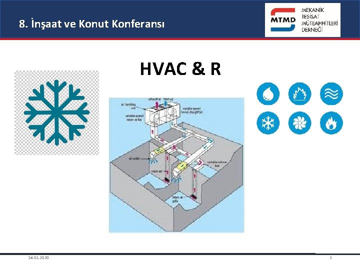 8. İnşaat ve Konut Konferansı HVAC & R 14. 01. 2020 2 