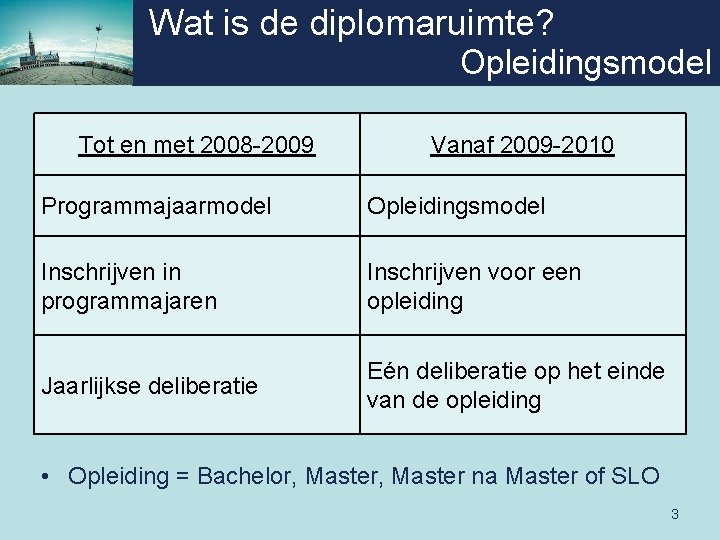 Wat is de diplomaruimte? Opleidingsmodel Tot en met 2008 -2009 Vanaf 2009 -2010 Programmajaarmodel