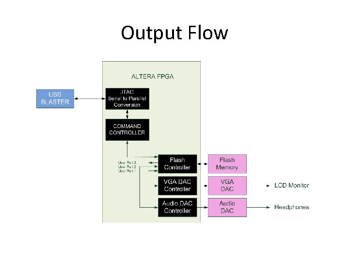 Output Flow 