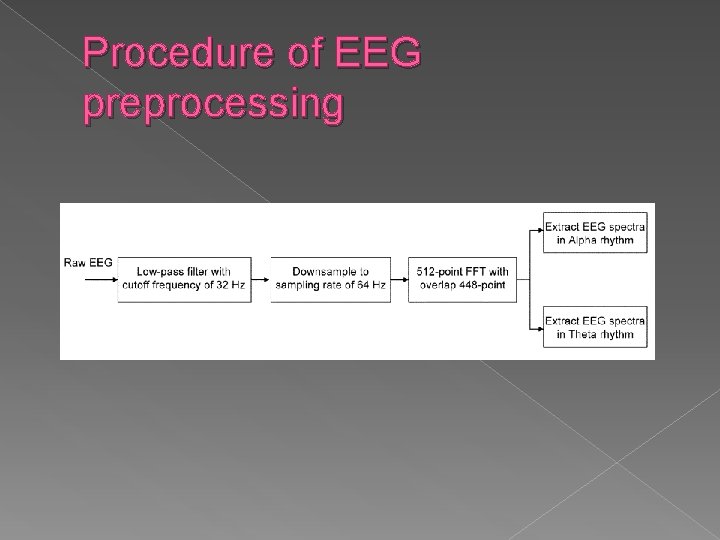 Procedure of EEG preprocessing 