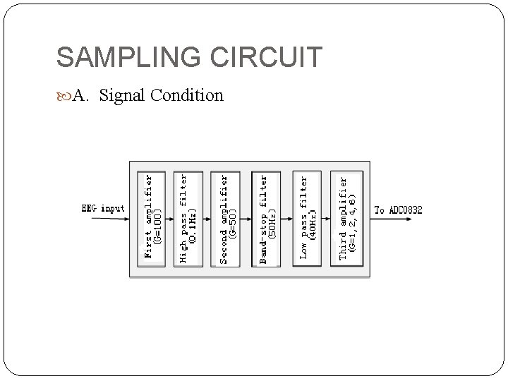 SAMPLING CIRCUIT A. Signal Condition 