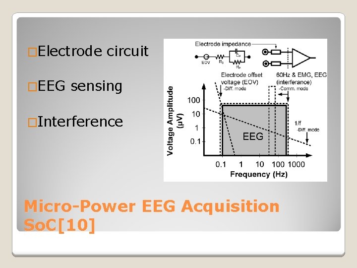 �Electrode �EEG circuit sensing �Interference Micro-Power EEG Acquisition So. C[10] 