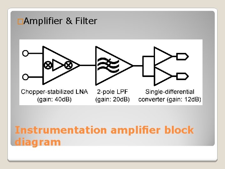 �Amplifier & Filter Instrumentation ampliﬁer block diagram 