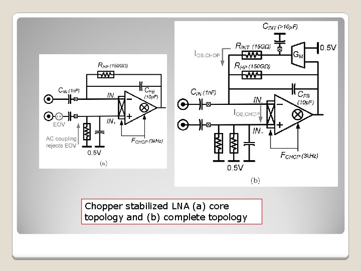 Chopper stabilized LNA (a) core topology and (b) complete topology 