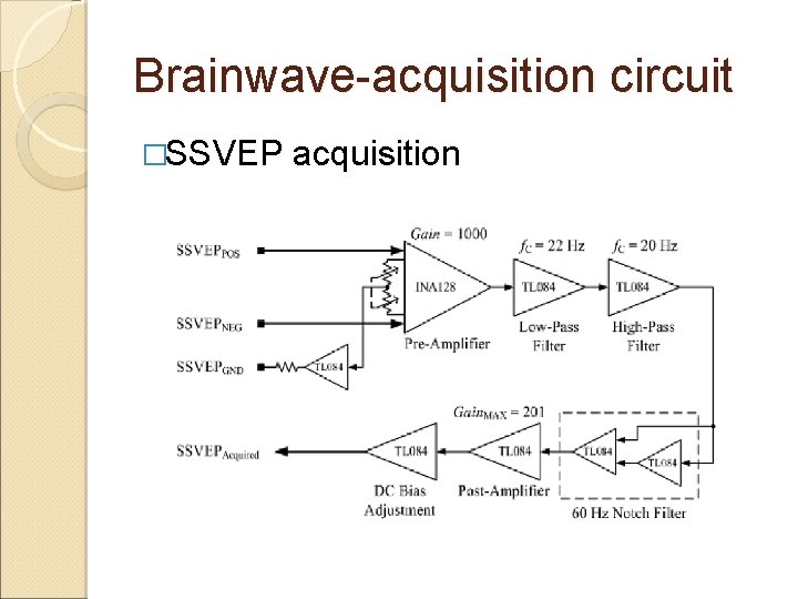Brainwave-acquisition circuit �SSVEP acquisition 