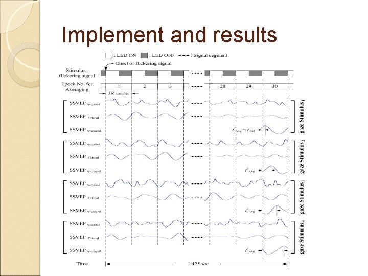 Implement and results 