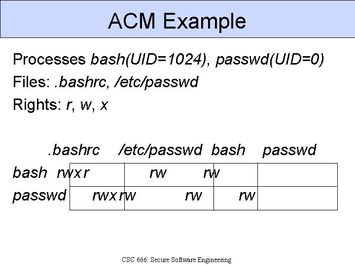 ACM Example Processes bash(UID=1024), passwd(UID=0) Files: . bashrc, /etc/passwd Rights: r, w, x. bashrc