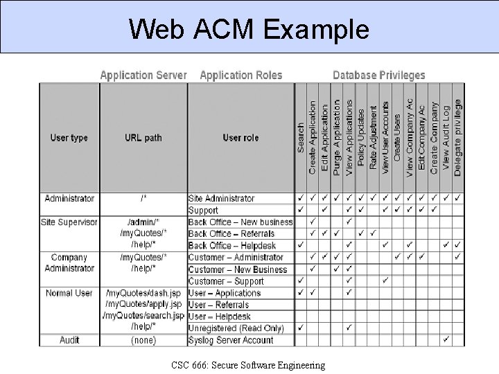 Web ACM Example CSC 666: Secure Software Engineering 