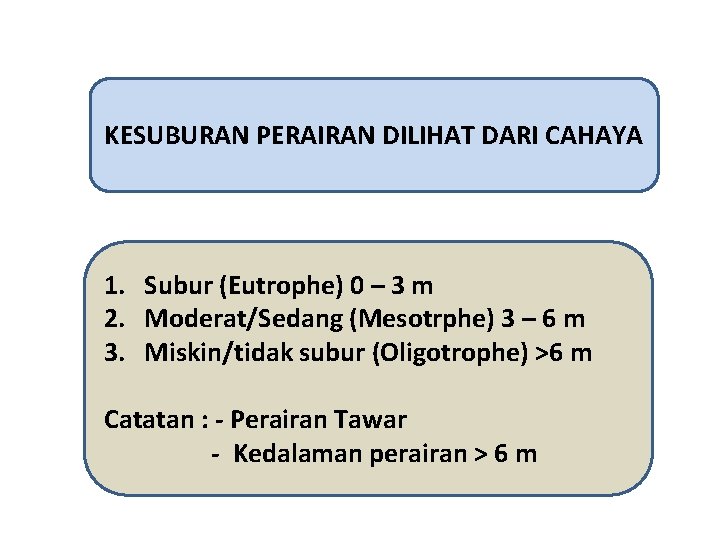 KESUBURAN PERAIRAN DILIHAT DARI CAHAYA 1. Subur (Eutrophe) 0 – 3 m 2. Moderat/Sedang