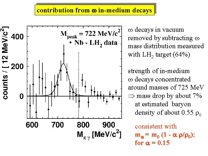 contribution from in-medium decays in vacuum removed by subtracting mass distribution measured with LH