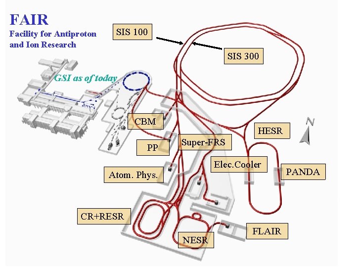 FAIR Facility for Antiproton and Ion Research SIS 100 SIS 300 GSI as of