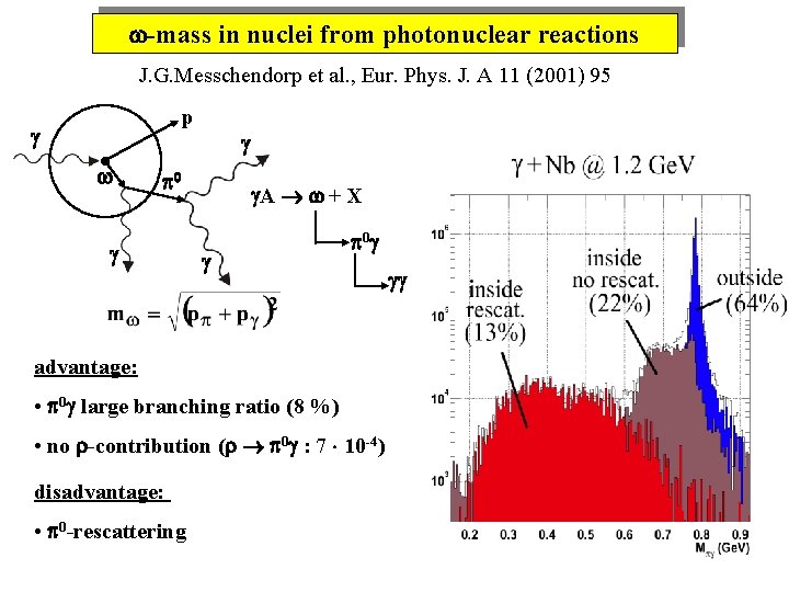  -mass in nuclei from photonuclear reactions J. G. Messchendorp et al. , Eur.