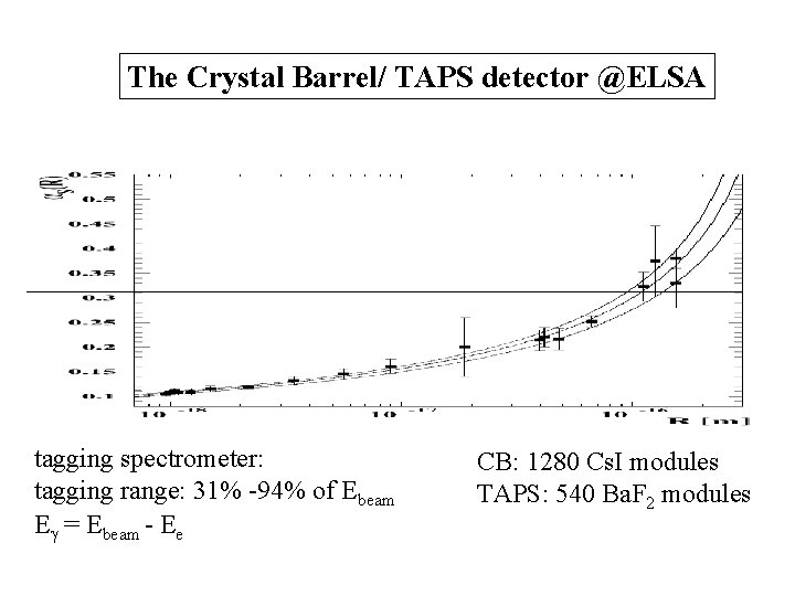 The Crystal Barrel/ TAPS detector @ELSA tagging spectrometer: tagging range: 31% -94% of Ebeam