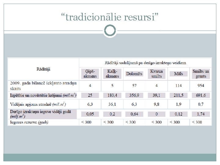 “tradicionālie resursi” “tradicionālie resursi”