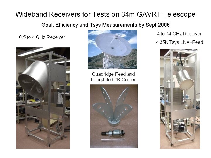 Wideband Receivers for Tests on 34 m GAVRT Telescope Goal: Efficiency and Tsys Measurements