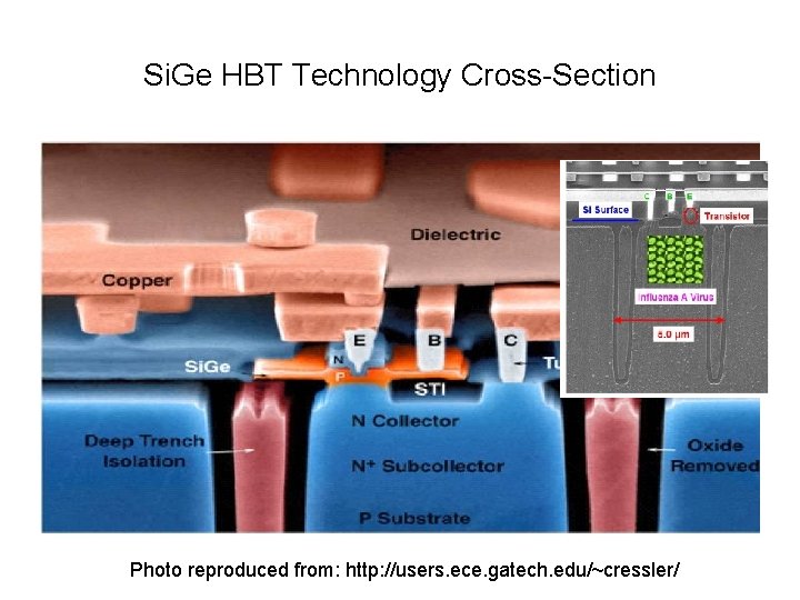Si. Ge HBT Technology Cross-Section Photo reproduced from: http: //users. ece. gatech. edu/~cressler/ 