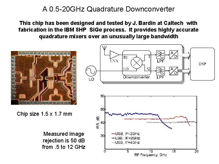 A 0. 5 -20 GHz Quadrature Downconverter This chip has been designed and tested