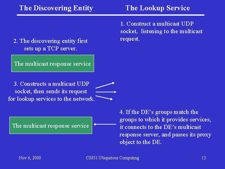 The Discovering Entity 2. The discovering entity first sets up a TCP server. The The Discovering Entity 2. The discovering entity first sets up a TCP server. The