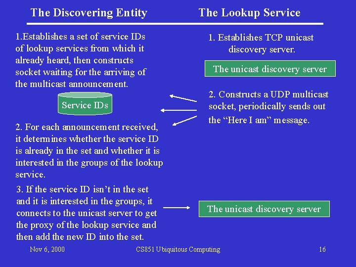 The Discovering Entity 1. Establishes a set of service IDs of lookup services from The Discovering Entity 1. Establishes a set of service IDs of lookup services from