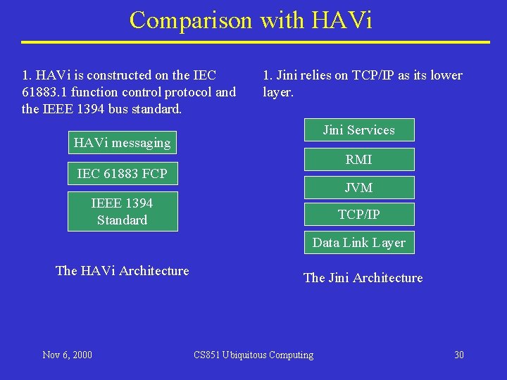 Comparison with HAVi 1. HAVi is constructed on the IEC 61883. 1 function control Comparison with HAVi 1. HAVi is constructed on the IEC 61883. 1 function control