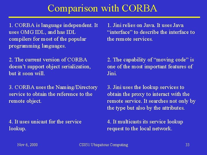 Comparison with CORBA 1. CORBA is language independent. It uses OMG IDL, and has Comparison with CORBA 1. CORBA is language independent. It uses OMG IDL, and has