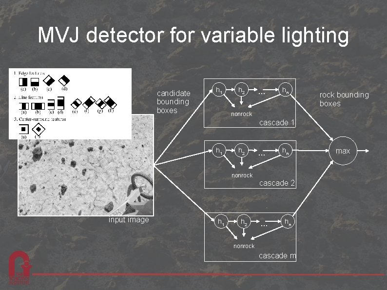 MVJ detector for variable lighting candidate bounding boxes h 1 h 2 hn .