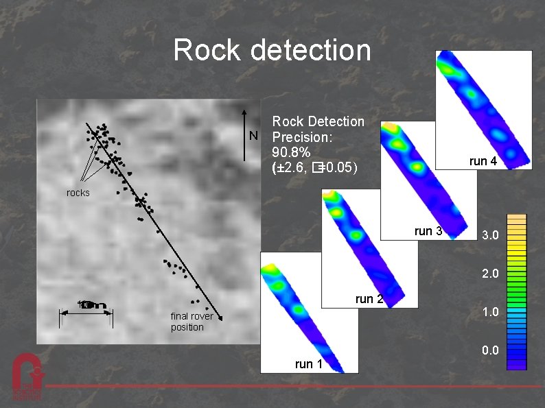 Rock detection N Rock Detection Precision: 90. 8% (± 2. 6, � =0. 05)