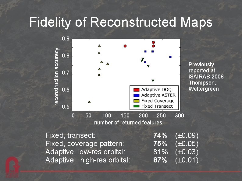 Fidelity of Reconstructed Maps reconstruction accuracy 0. 9 0. 8 Previously reported at i.