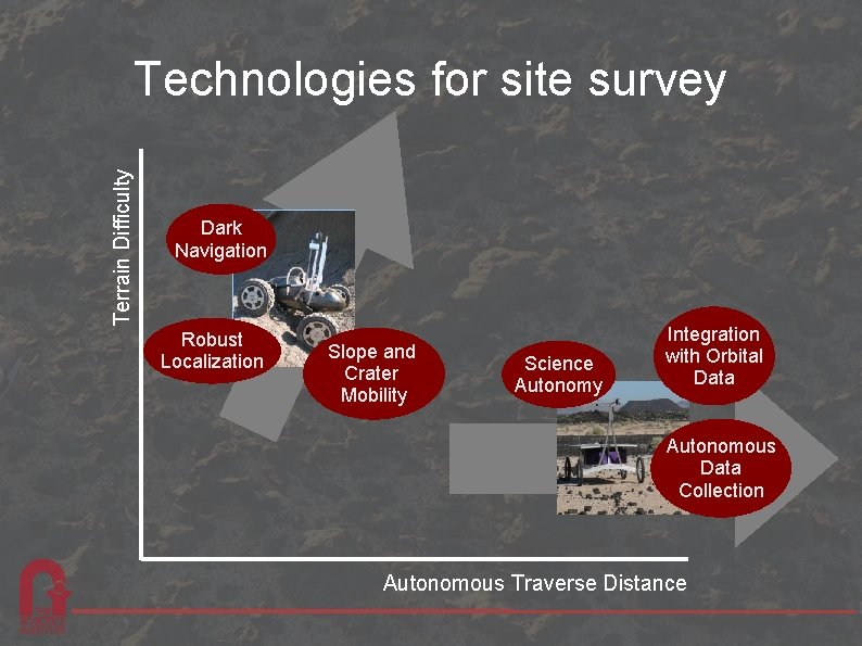 Terrain Difficulty Technologies for site survey Dark Navigation Robust Localization Slope and Crater Mobility