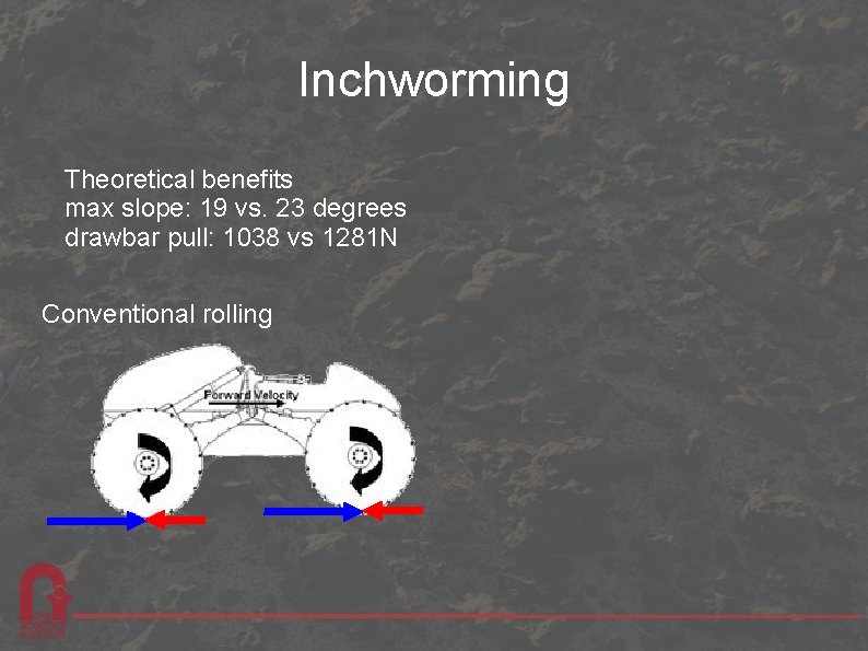 Inchworming Theoretical benefits max slope: 19 vs. 23 degrees drawbar pull: 1038 vs 1281