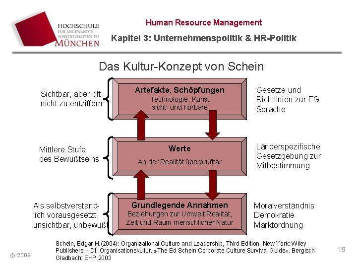 Human Resource Management Kapitel 3: Unternehmenspolitik & HR-Politik Das Kultur-Konzept von Schein Sichtbar, aber