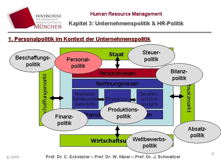 Human Resource Management Kapitel 3: Unternehmenspolitik & HR-Politik 1. Personalpolitik im Kontext der Unternehmenspolitik