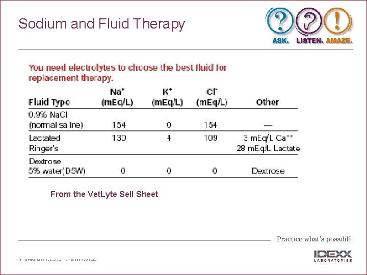 Sodium and Fluid Therapy From the Vet. Lyte Sell Sheet 12 © 2004 IDEXX