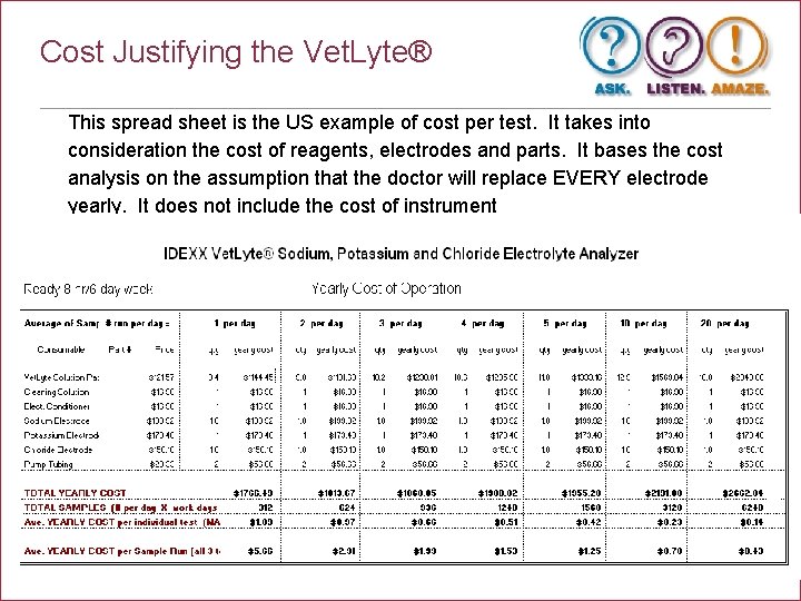 Cost Justifying the Vet. Lyte® This spread sheet is the US example of cost