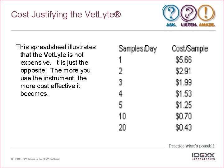 Cost Justifying the Vet. Lyte® This spreadsheet illustrates that the Vet. Lyte is not