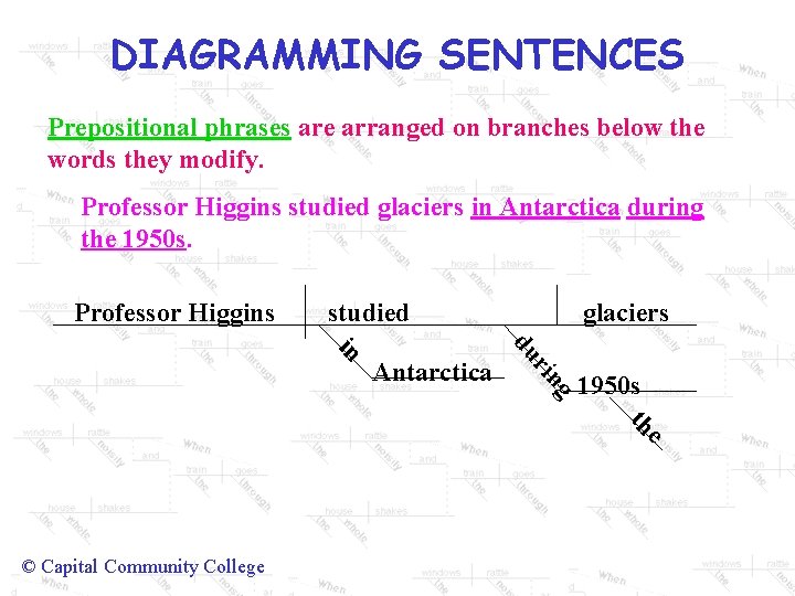 DIAGRAMMING SENTENCES Prepositional phrases are arranged on branches below the words they modify. Professor