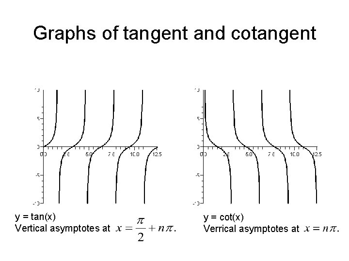Graphs of tangent and cotangent y = tan(x) Vertical asymptotes at y = cot(x)