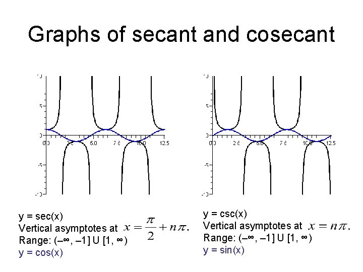 Graphs of secant and cosecant y = sec(x) Vertical asymptotes at Range: (–∞, –