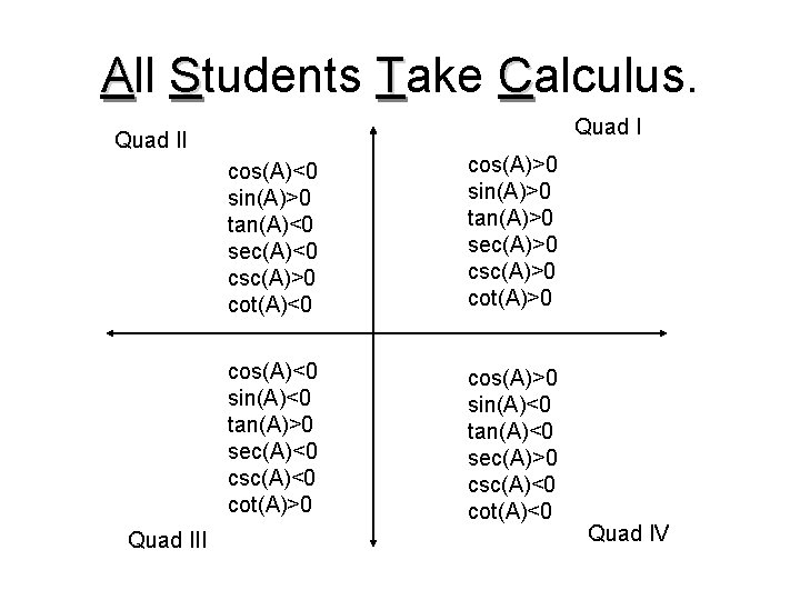 All Students Take Calculus. Quad III cos(A)<0 sin(A)>0 tan(A)<0 sec(A)<0 csc(A)>0 cot(A)<0 cos(A)>0 sin(A)>0