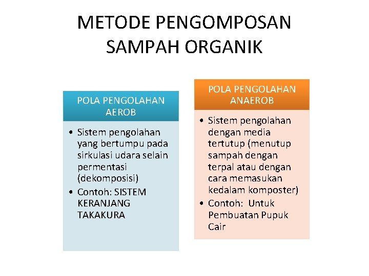 METODE PENGOMPOSAN SAMPAH ORGANIK POLA PENGOLAHAN AEROB • Sistem pengolahan yang bertumpu pada sirkulasi