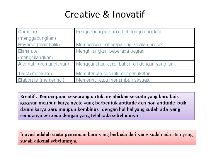 Creative & Inovatif Combine (menggabungkan) Reverse (membalik) Eliminate (menghilangkan) Alternatif (kemungkinan) Penggabungan suatu hal