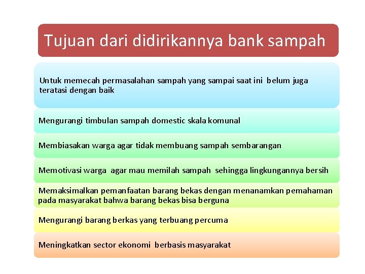 Tujuan dari didirikannya bank sampah Untuk memecah permasalahan sampah yang sampai saat ini belum