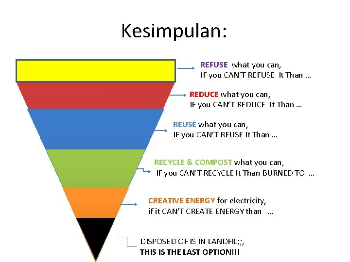 Kesimpulan: REFUSE what you can, IF you CAN’T REFUSE It Than … REDUCE what