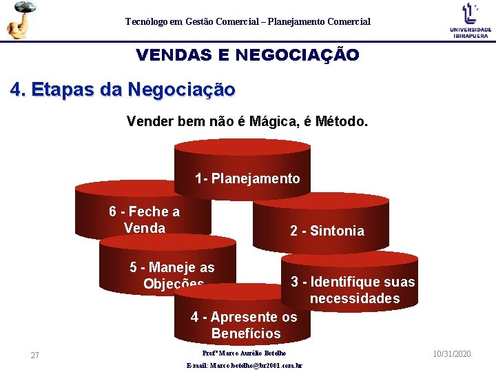 Tecnólogo em Gestão Comercial – Planejamento Comercial VENDAS E NEGOCIAÇÃO 4. Etapas da Negociação